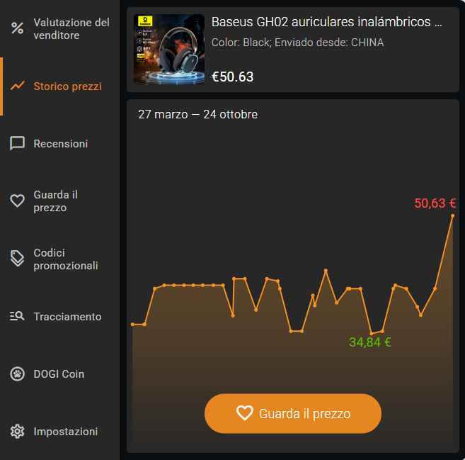 Storia dei prezzi su AliExpress degli ultimi 6 mesi