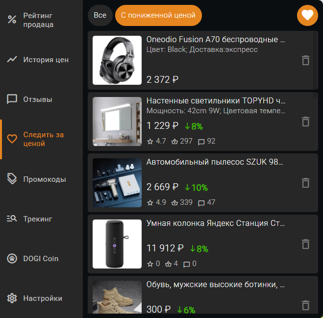 Отслеживание цены Отслеживание цены