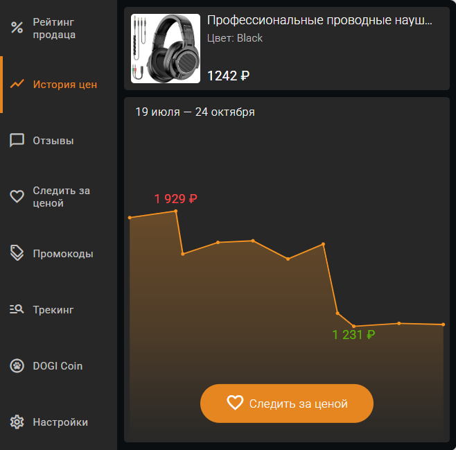 Динамика цен Алиэкспресс Динамика цен Алиэкспресс